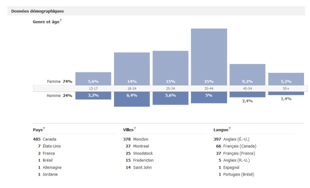 FBStat2001 FBStat2001